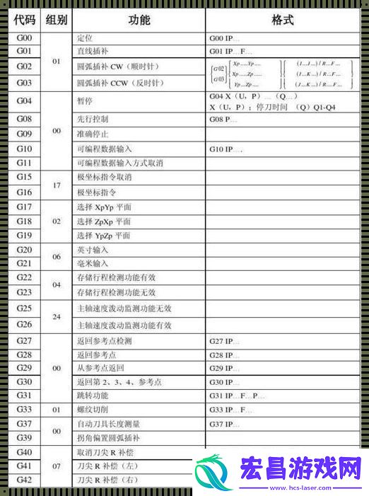 “饭吐”系统加工传奇