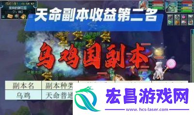 梦幻西游战歌回响副本奖励一览及攻略详解