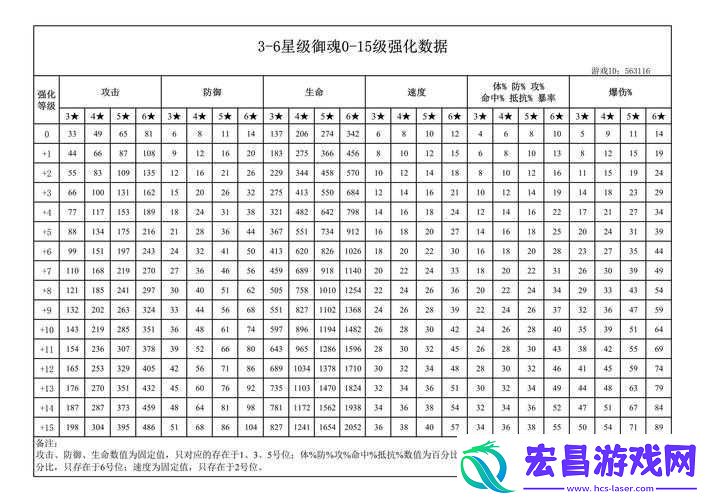 阴阳师鸩御魂选择与属性搭配攻略