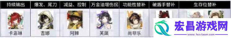 白荆回廊云无月养成攻略