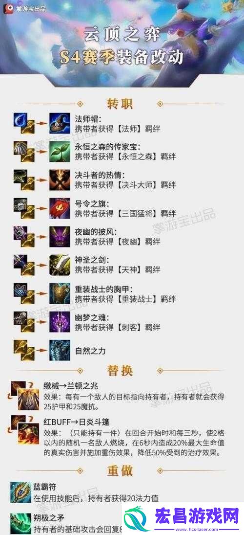 云顶之弈