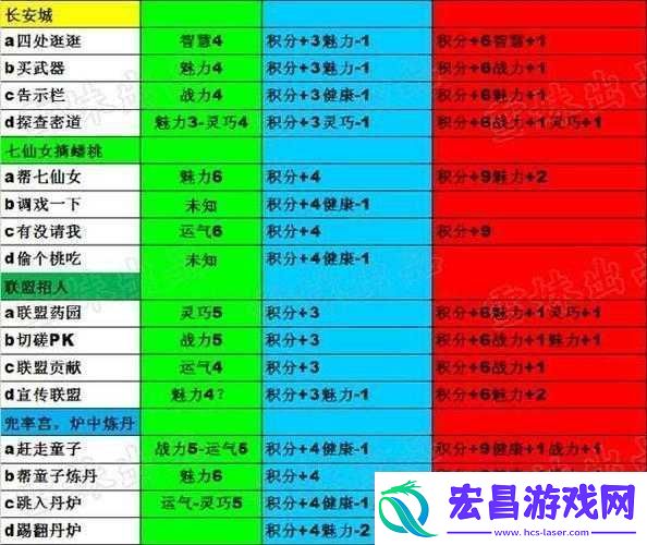 造梦西游4小白龙雨巫打法详细攻略分享及技巧解析