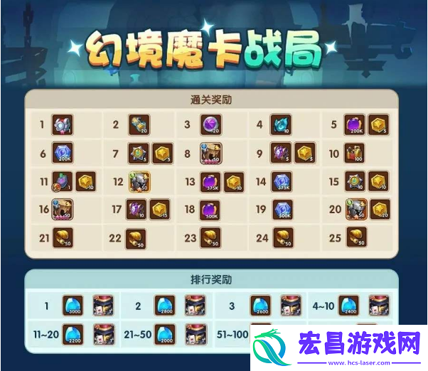 放置奇兵幻境魔卡战局活动该怎么玩