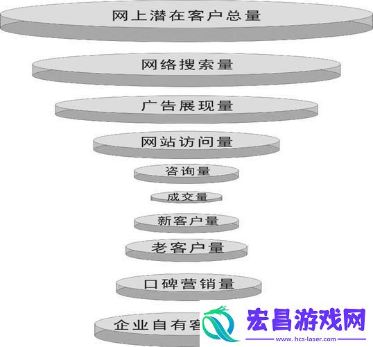 “销诡计”