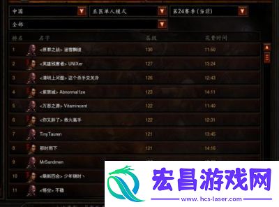 暗黑破坏神3五大职业推荐及特色玩法解析