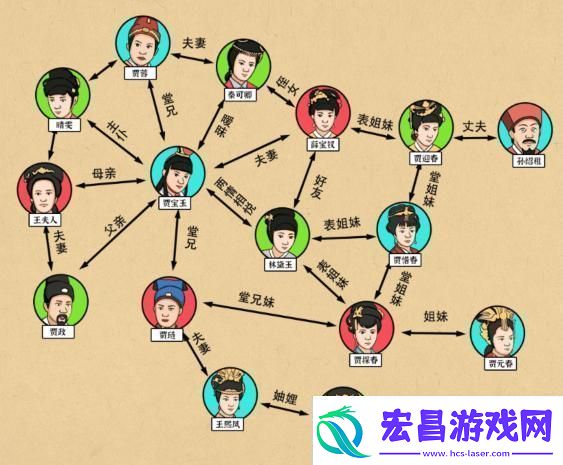 文字来找茬贾府族谱还原贾府关系通关攻略文字来找茬贾府族谱攻略