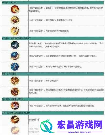 王者荣耀觉醒之战娜可露露觉醒技能全解析