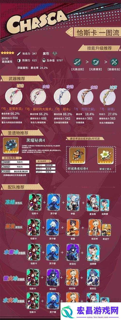 原神神里绫人沙漏选择攻略