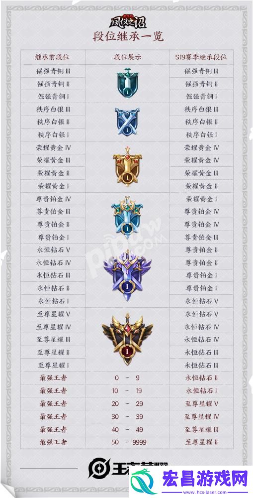王者荣耀s19赛季结束段位怎么掉s20赛季掉星掉段规则