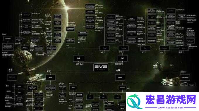 EVE手游实战解析