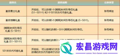 三角洲行动高校认证奖励全解析详解三角洲行动高校认证奖励获取攻略