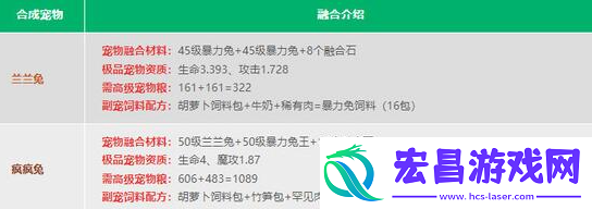 创造与魔法2024宠物融合表是什么