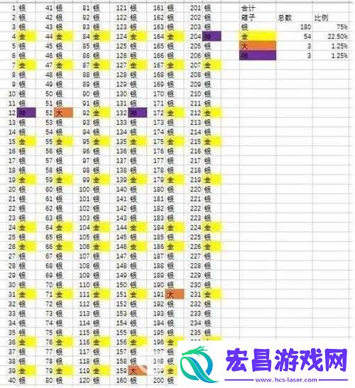 皇室战争宝箱揭秘