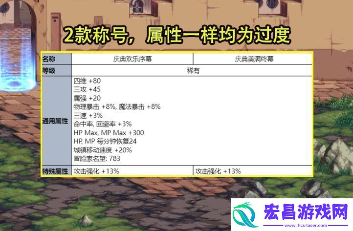 DNF夏日礼包有哪些