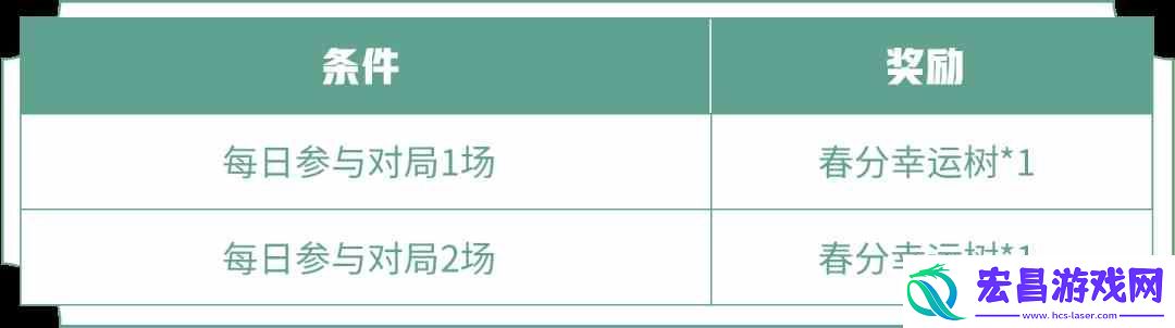 王者荣耀春分幸运树有什么用