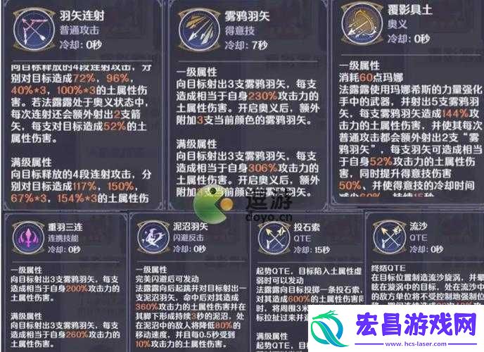 玛娜希斯回响搭配攻略