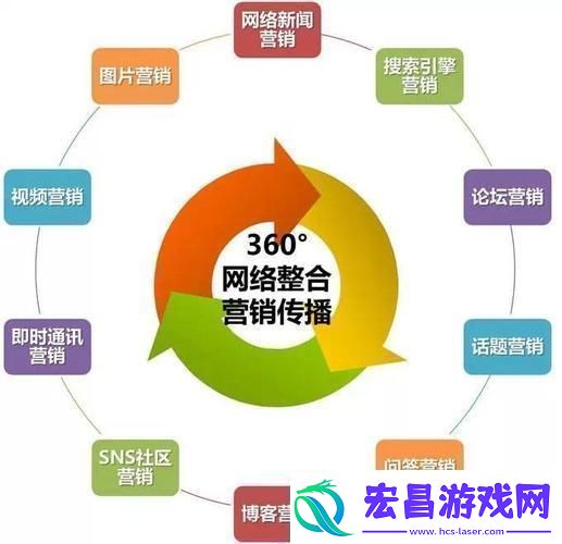 “销诡计”