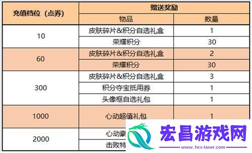 三角洲行动高校认证奖励全解析详解三角洲行动高校认证奖励获取攻略