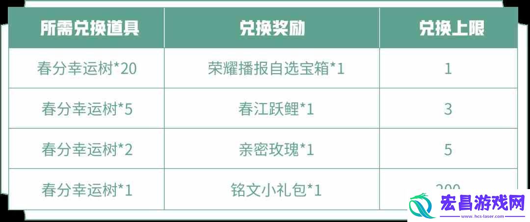 王者荣耀春分幸运树有什么用