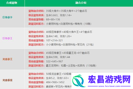 创造与魔法2024宠物融合表是什么