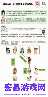 剑与远征启程迷梦奥格阵容攻略