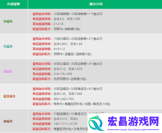 创造与魔法2024宠物融合表是什么
