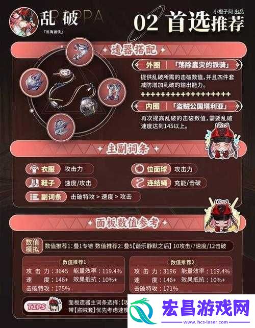盗墓长生印前期人物培养攻略