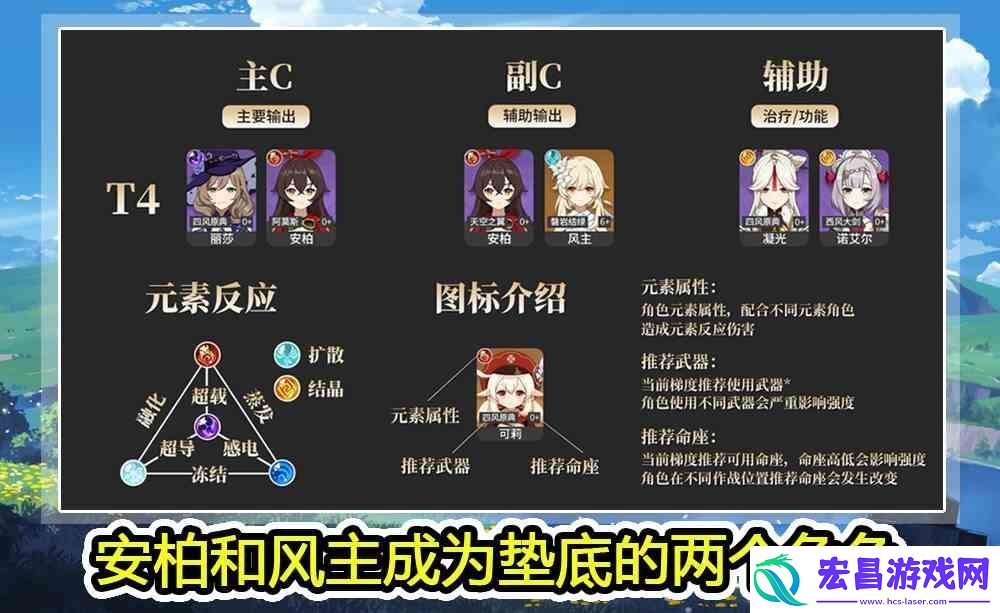 原神4月角色排行最新推荐