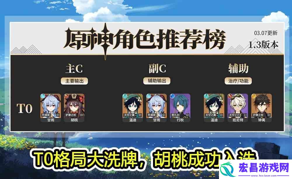 原神4月角色排行最新推荐