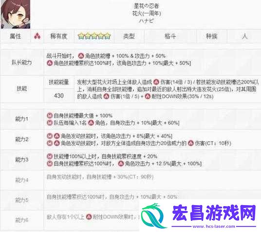世界弹射物语璐璐卡技能优先升级攻略