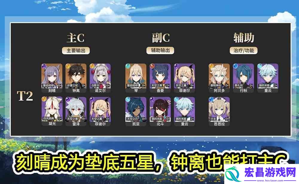 原神4月角色排行最新推荐