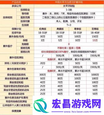 太平洋保险受益人变更方法详解【步骤指南】
