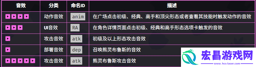 爆裂小队妮塔介绍爆裂小队妮塔技能