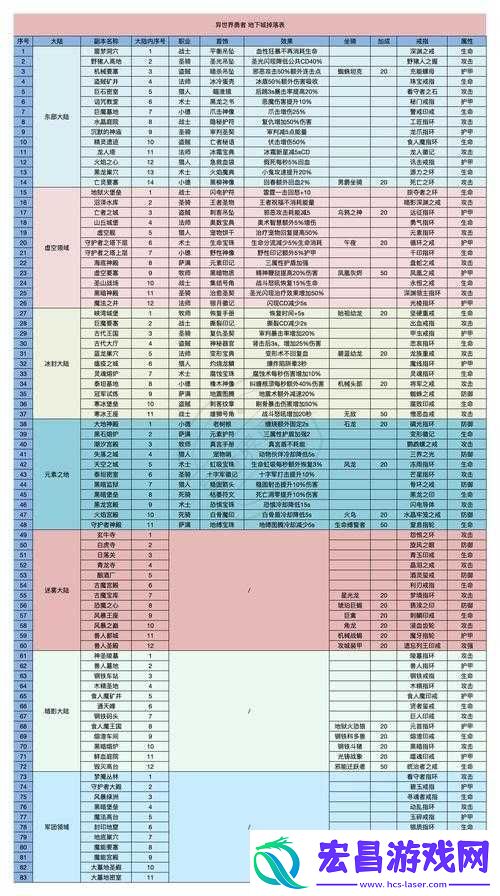 花千骨手游瑶歌郊外副本完美通关攻略指南