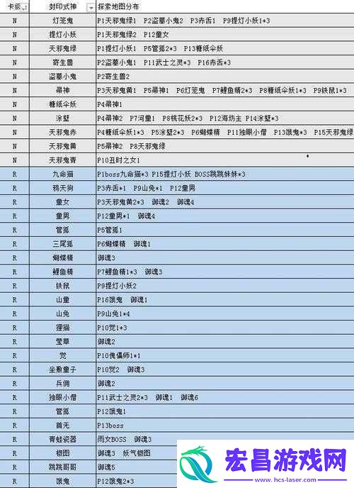 阴阳师善见边境怪物刷新点位置详解
