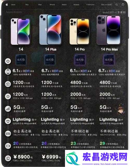iPhone