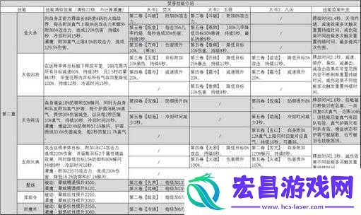 梦幻诛仙手游焚香玄阳火典技能的深度解析与评价