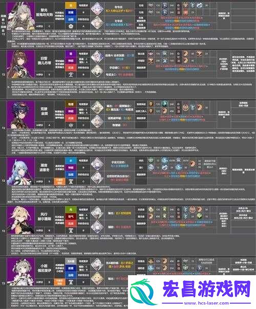 深空之眼慧光强度全面测评