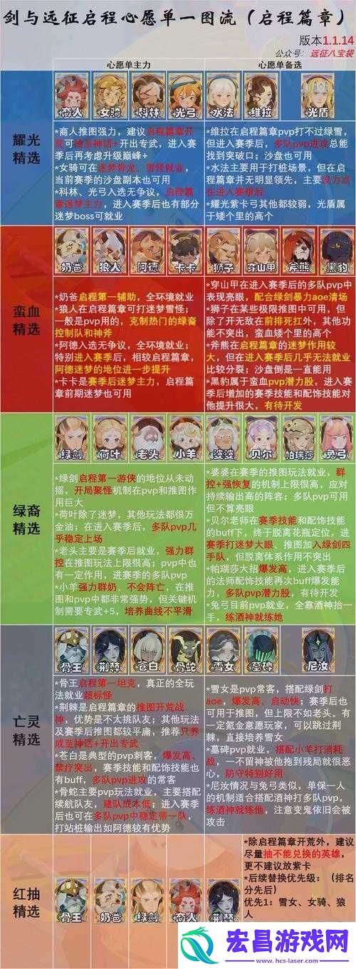 剑与远征特雷兹诺专属及家具分析