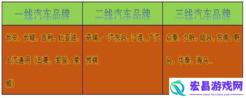日产精品一线二线三线