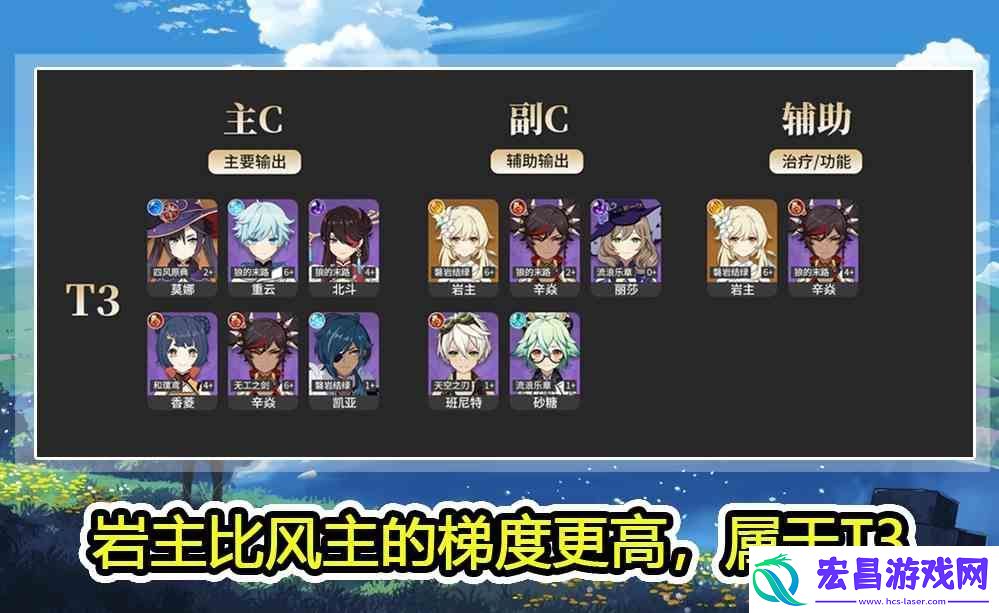 原神4月角色排行最新推荐