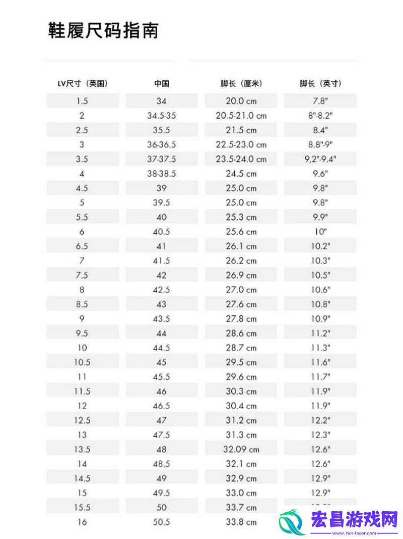内容丰富欧洲尺码、日本尺码、美国尺码及欧洲LV解析
