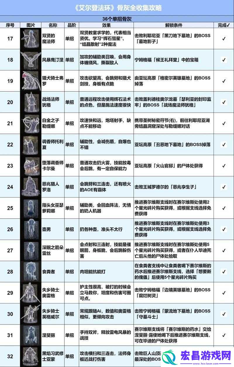 时空佣兵团杀手魔术师阵容通关攻略
