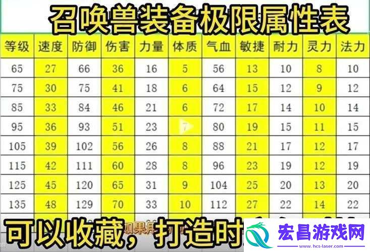梦幻80级装备宝石搭配技巧全析