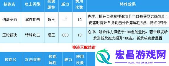 奥拉星圣堂伯爵怎么打赤瞳王圣堂伯爵打法心得