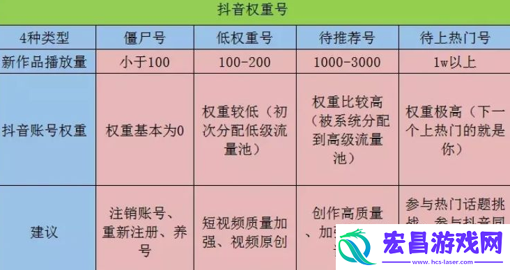 抖音账号权重查询入口