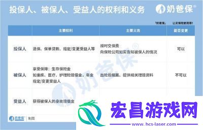 太平洋保险受益人变更方法详解【步骤指南】