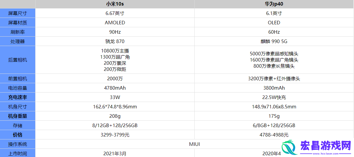 小米10s和华为P40哪个更值得买