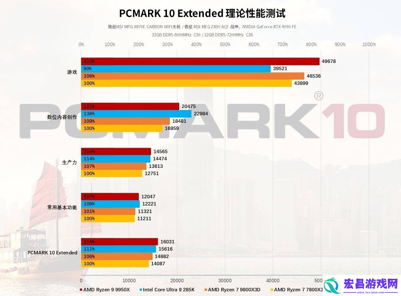 2024年旗舰处理器对决