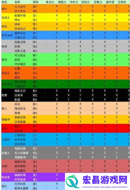 火柴人觉醒洛可拿实力解析